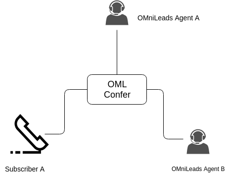 _images/about_agent_callactions_3way_confer_internal.png