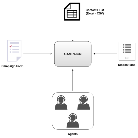 _images/campaigns_elements.png