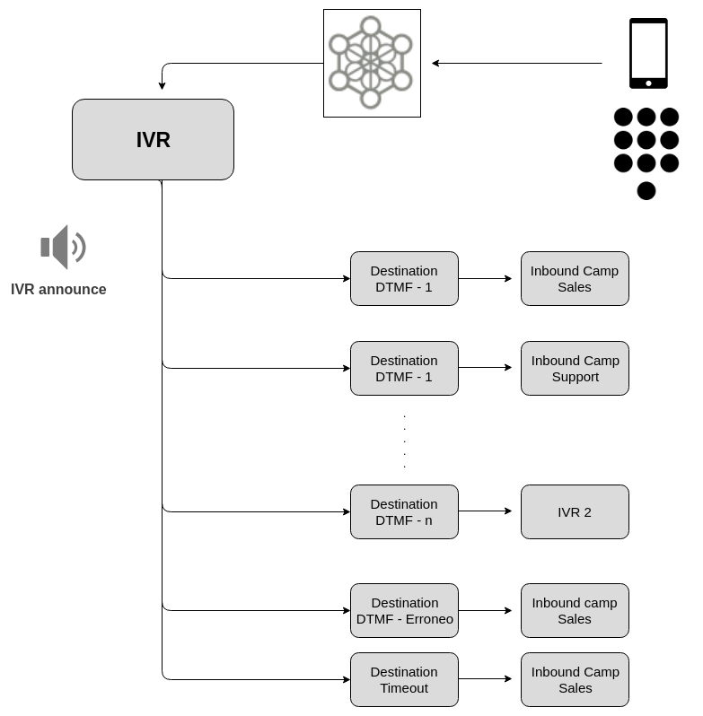 _images/campaigns_in_ivr_diagrama.png