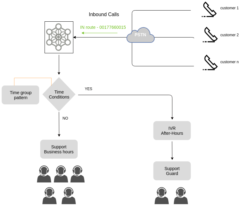 _images/campaigns_in_tc_diagrama.png