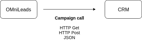 _images/crm_oml2crm_camp_call.png