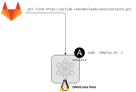 _images/install_gitlab_repo.png