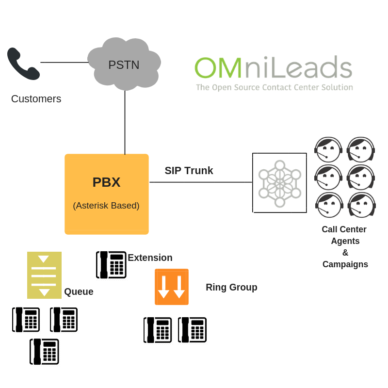 _images/pbx_integration.png