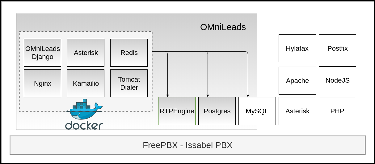 _images/pbx_integration_oml_arq.png