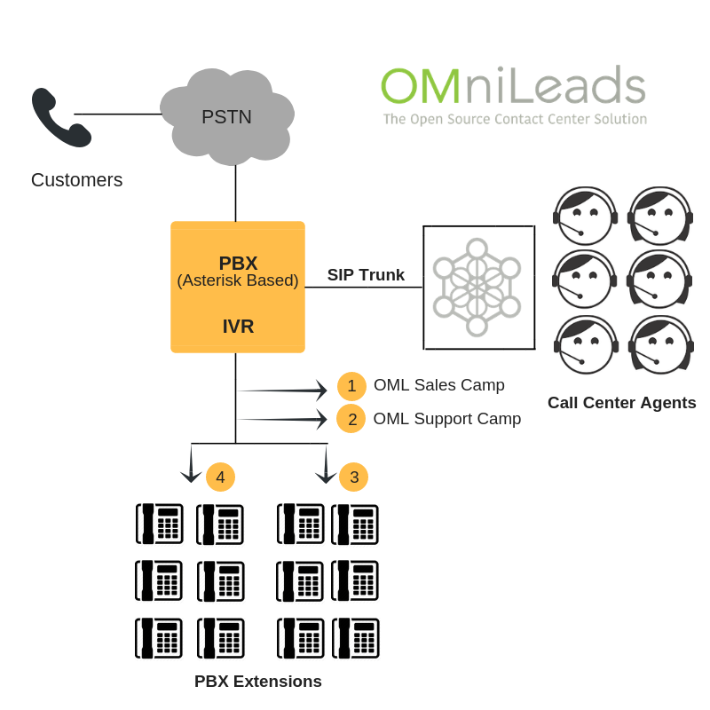 _images/pbx_integration_pbx2oml.png