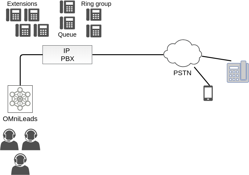 _images/telephony_pjsip_LAN_pbx_arq.png