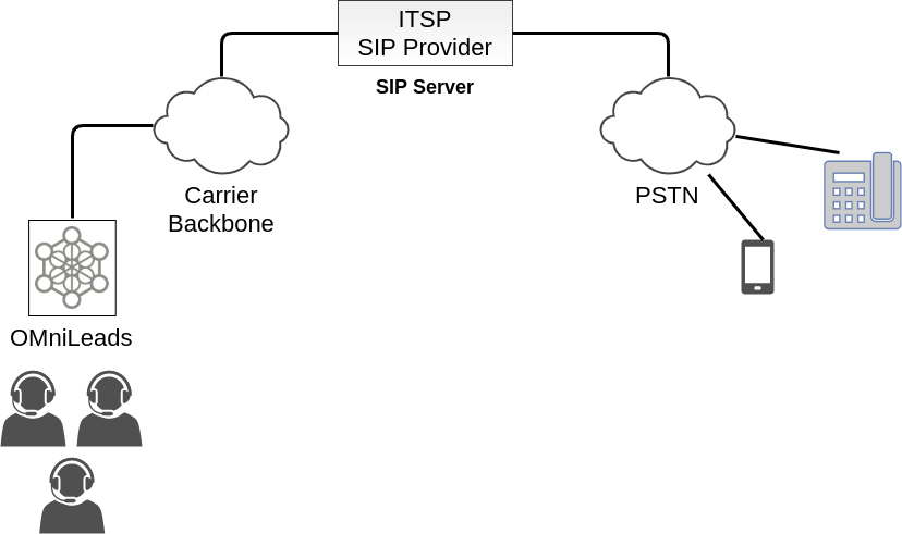 _images/telephony_pjsip_LAN_provider_arq.png