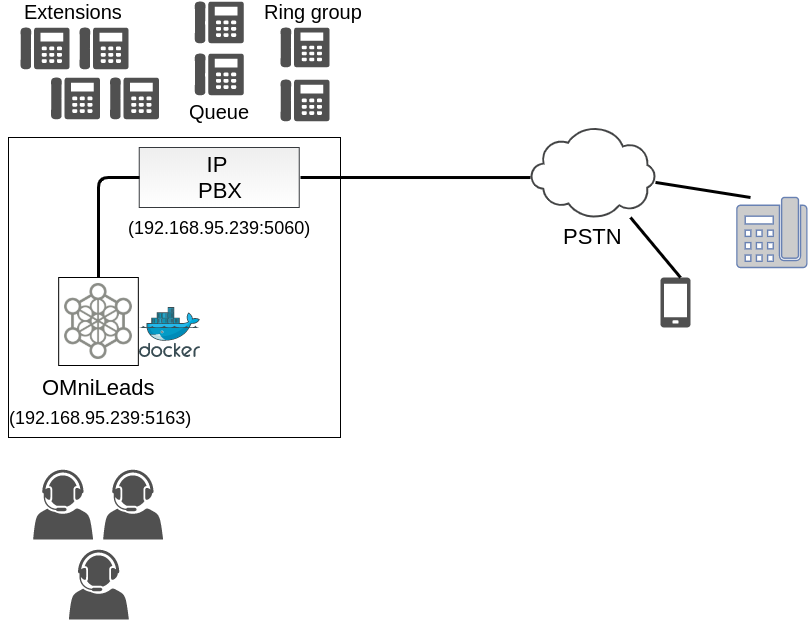 _images/telephony_pjsip_docker_pbx_arq.png