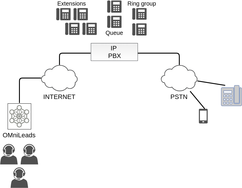 _images/telephony_pjsip_internet_pbx_arq.png