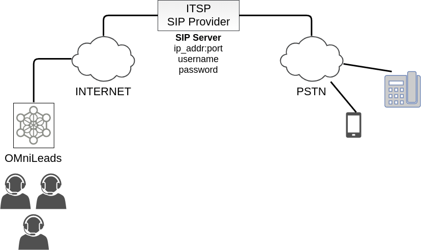_images/telephony_pjsip_internet_provider_arq.png