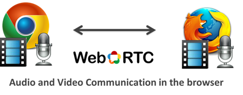_images/what_is_webrtc.png